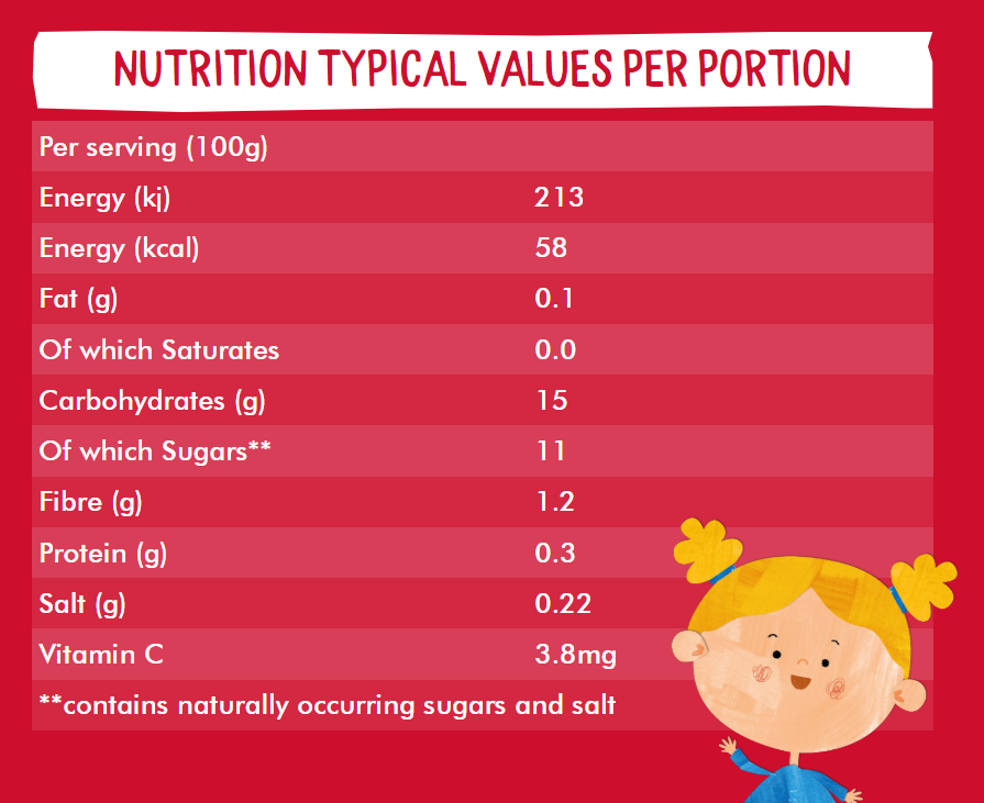 Piccolo - Cocomelon Organic Strawberry, Apple, Date Fruit Sticks - Pack of 4 - 17 gm