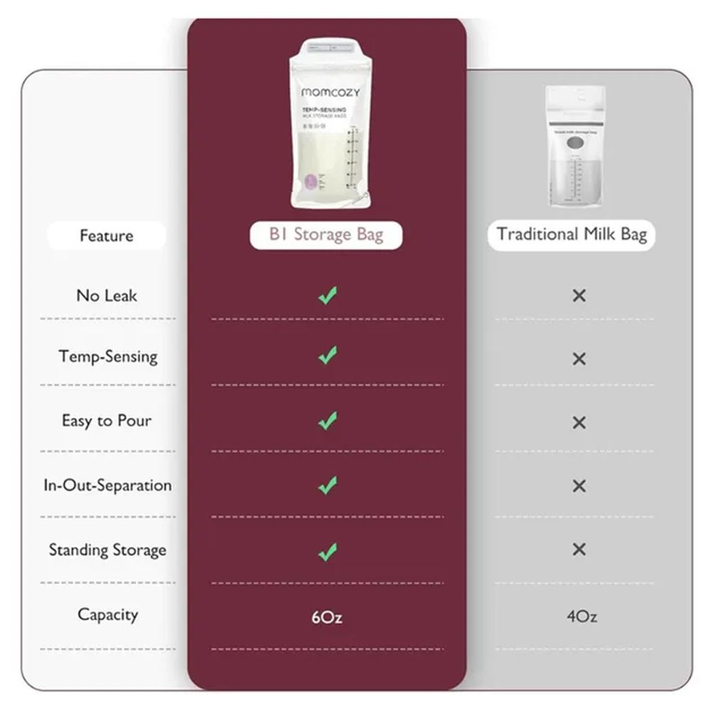 Momcozy Temp-Sensing Milk Storage Bag - Clear - 8 Pcs