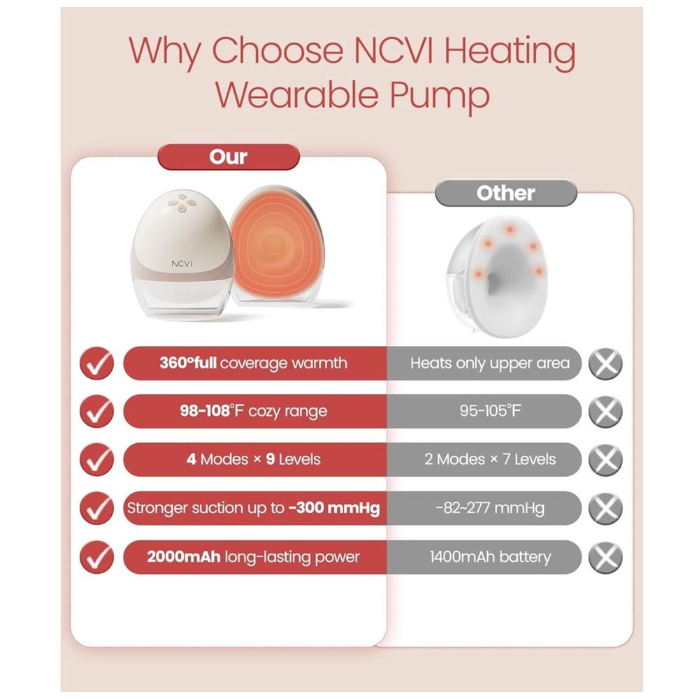 NCVI - Breast Milk Storage Bags - 200 ml