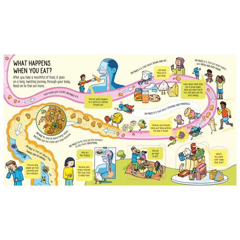 انظر إلى ما يحدث في الداخل عندما تأكل