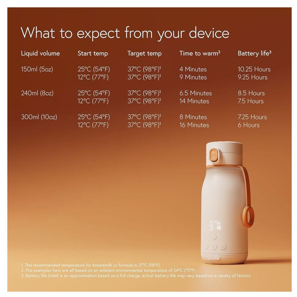 Quark Buubi Smart Portable Milk Warmer - White/Orange