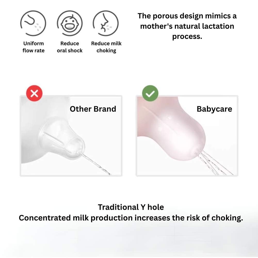 Babycare - Nopayon 3.0 Pro Spout Skin Feel Nipple_3-6M - Medium