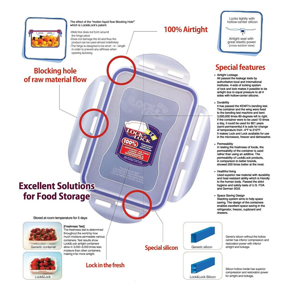 لوكن لوك - حافظة بيض 10 فتحات