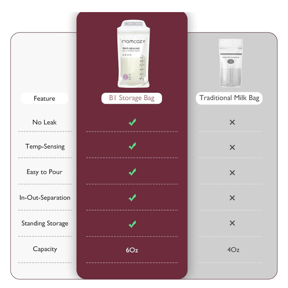 موم كوزي - أكياس تخزين الحليب بحساسية درجة الحرارة - شفافة - 8 قطع