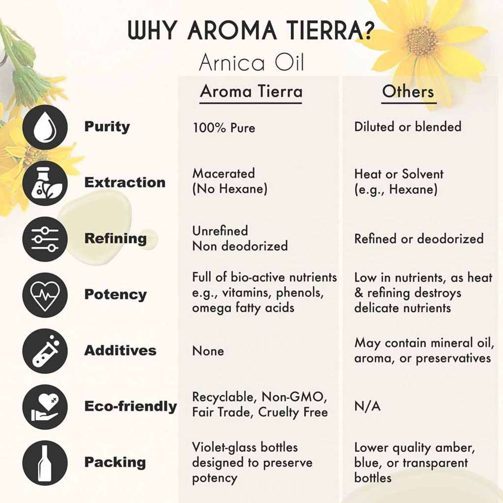 Aroma Tierra - Organic Arnica Oil - 30ml