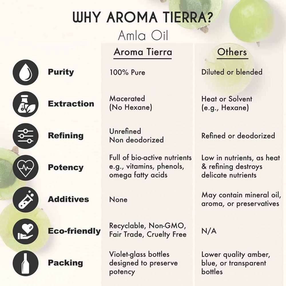 Aroma Tierra - Amla Oil - Hair Growth - 100ml