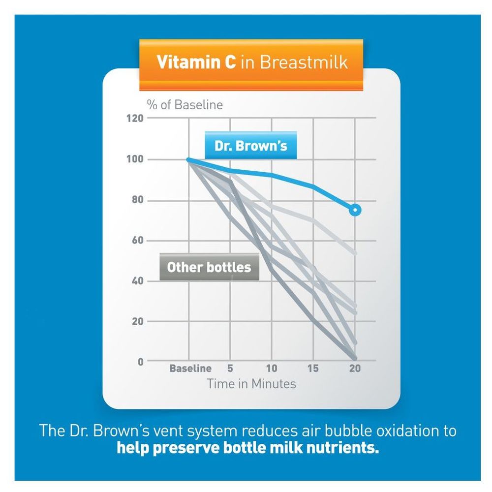 Dr. Brown's - Glass Wide-Neck Options+ Bottle Pack Of 2 - 150ml